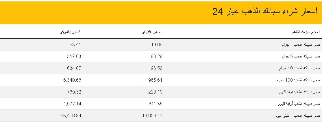 اسعار السبائك.jpg