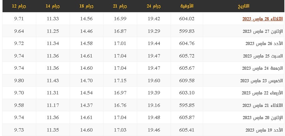 سعر الذهب 10 أيام.jpg