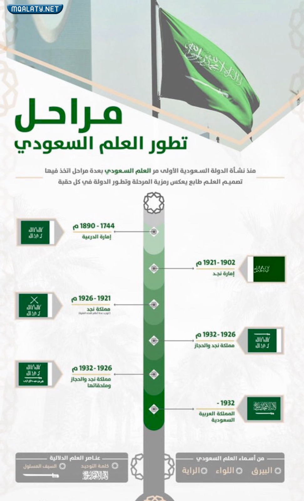 صور العلم القديم