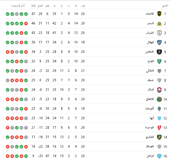 ترتيب الدوري السعودي للمحترفين.png