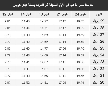 الذهب خلال 10 أيام.jpg