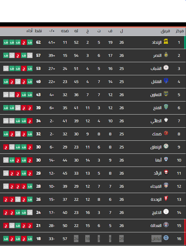 الترتيب-2الدوري السعودي.webp