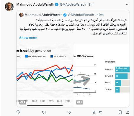 زيادة الوعي لدي الشعب الأمريكي تجاه القضية الفلسطينية